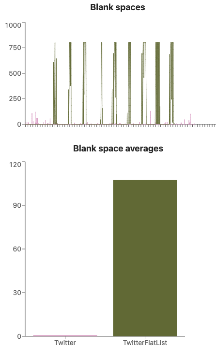 Blank spaces Flipper graphs