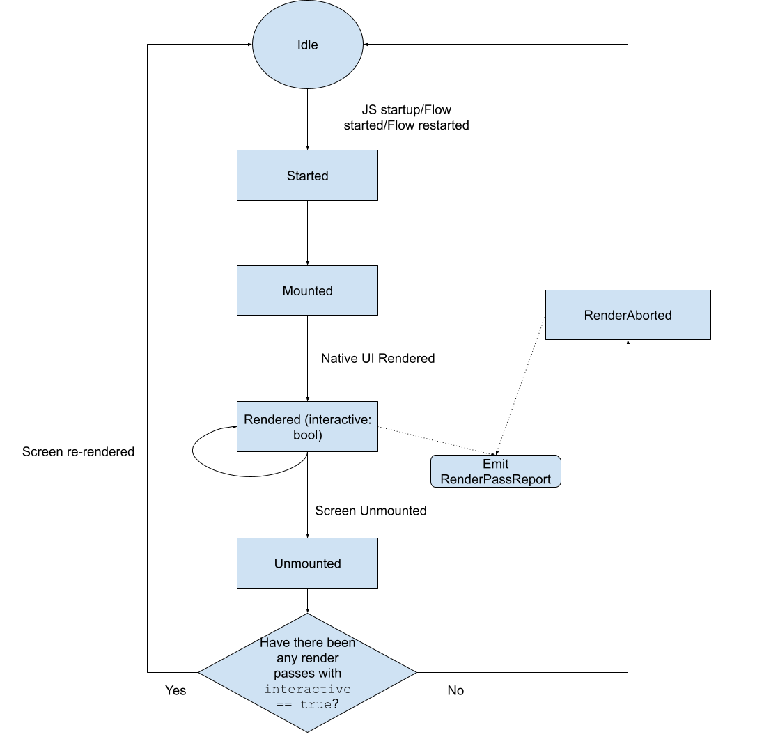 Native Machine Code Refers To What